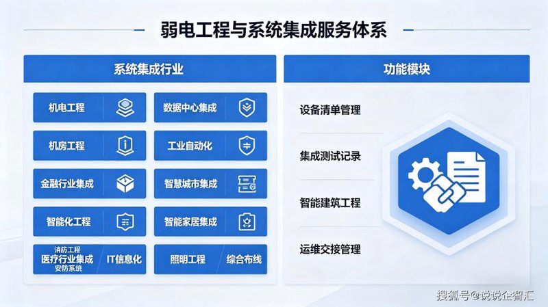 工业自动化控制